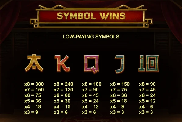 Fortune House - Fortune House Paytable Paytable 2C7964